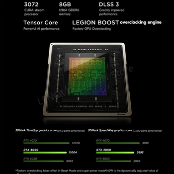 Lenovo Λεγεώνα R9000P 2023 E-sports Gaming Laptop 16inch AMD R9 7945HX 1T/4T RTX4060 100%sRGB 500nits 2.5 K 240Hz Παιχνίδι Notebook PC